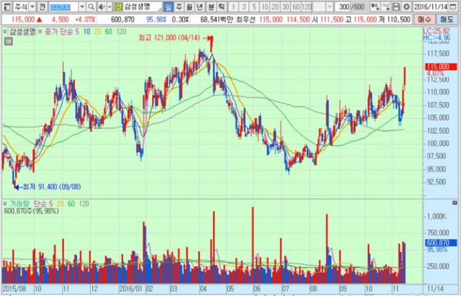 화면캡처 : 키움증권