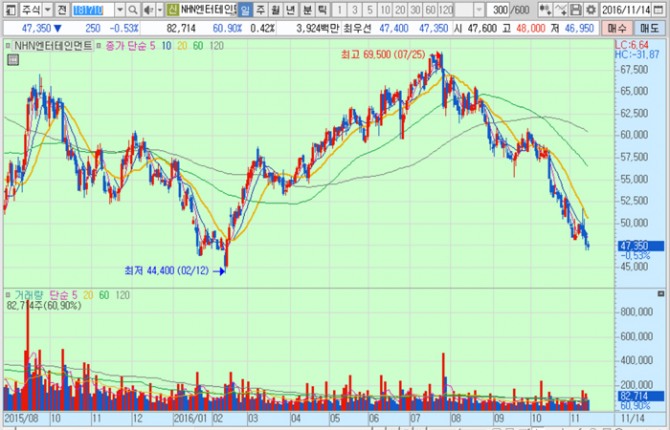 화면캡처 : 키움증권