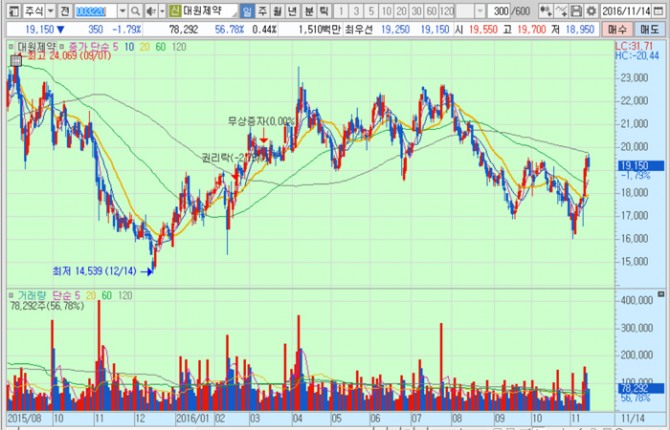 화면캡처 : 키움증권
