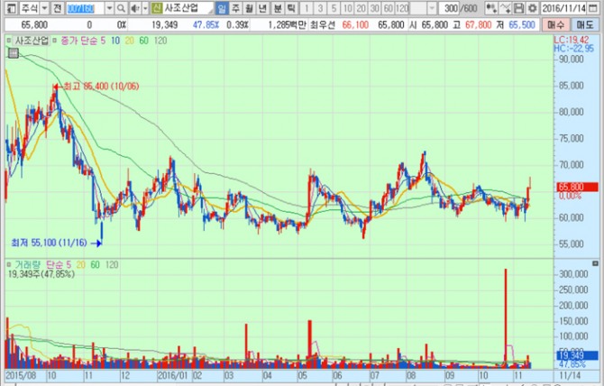 화면캡처 : 키움증권