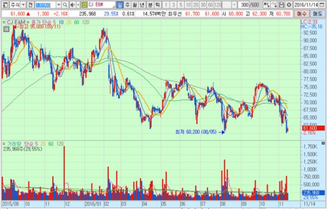 화면캡처 : 키움증권