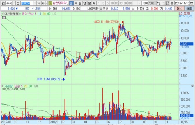 화면캡처 : 키움증권