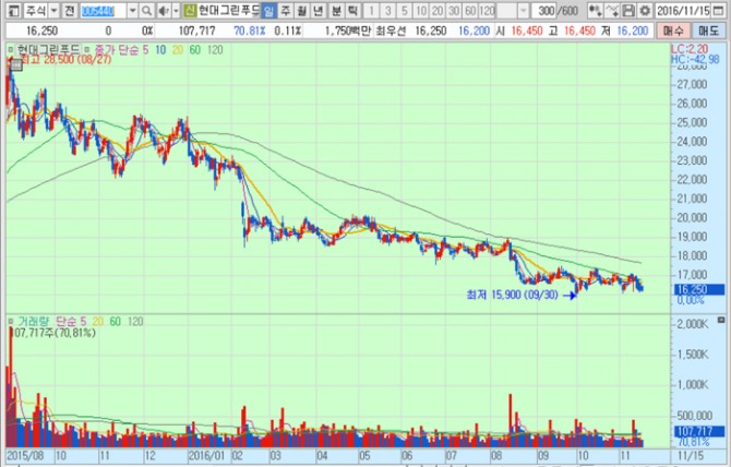 화면캡처 : 키움증권