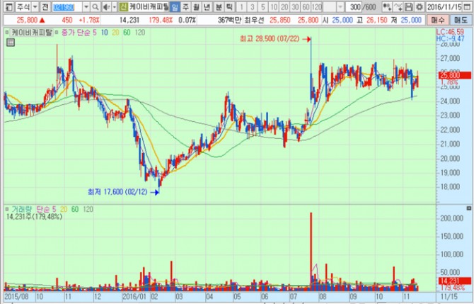 화면캡처 : 키움증권