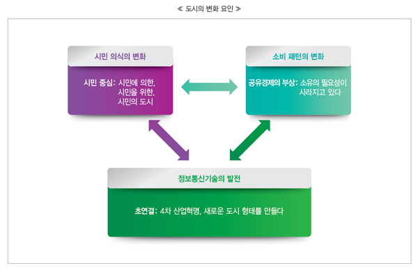 자료 : 삼정KPMG