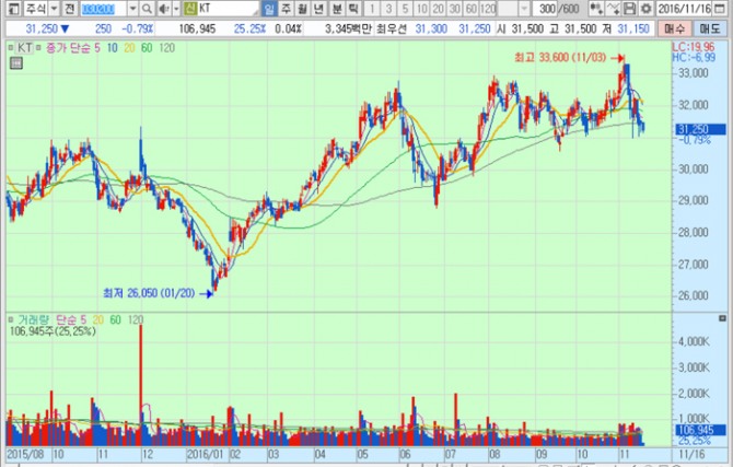 화면캡처 : 키움증권