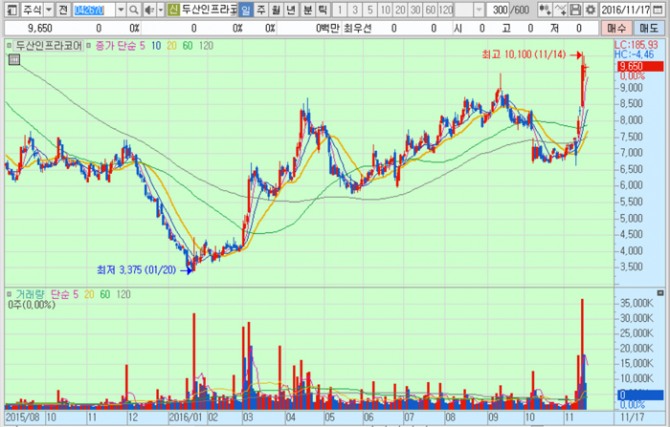 화면캡처 : 키움증권
