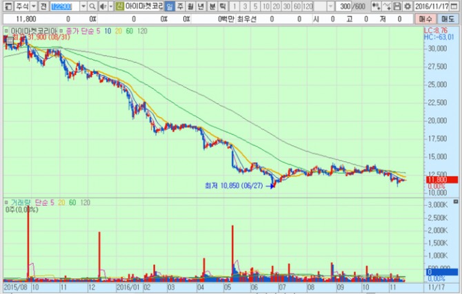 화면캡처 : 키움증권