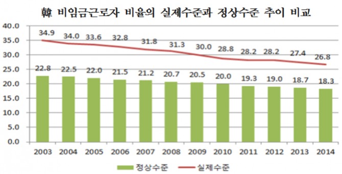 자료 : 한국경제연구원