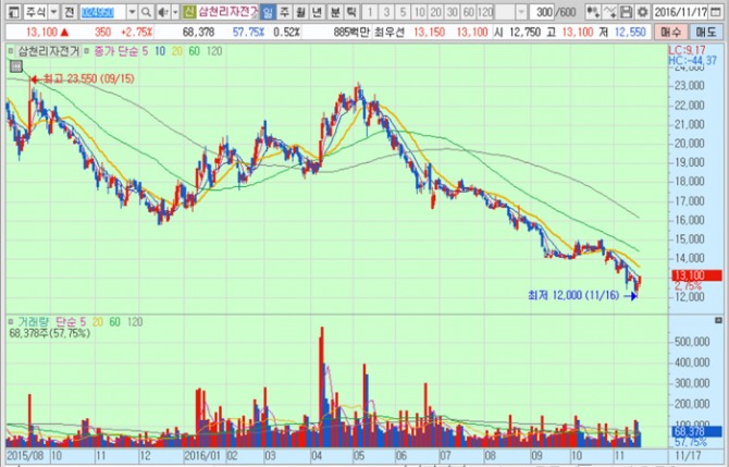 화면캡처 : 키움증권