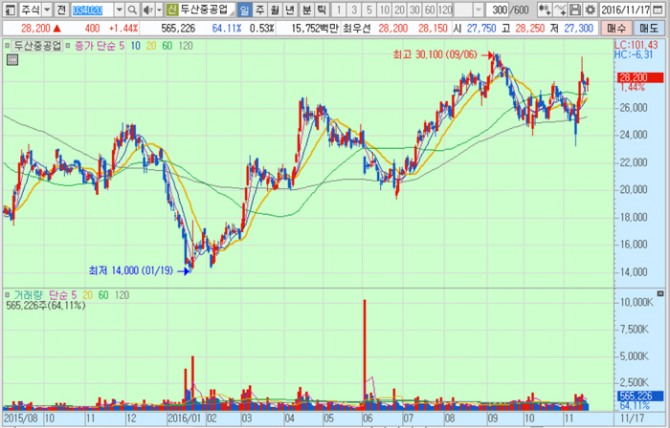 화면캡처 : 키움증권
