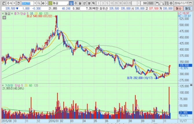 화면캡처 : 키움증권