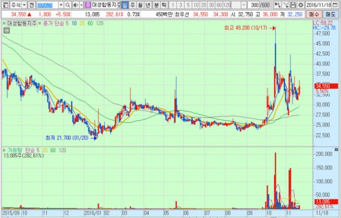 화면캡처 : 키움증권