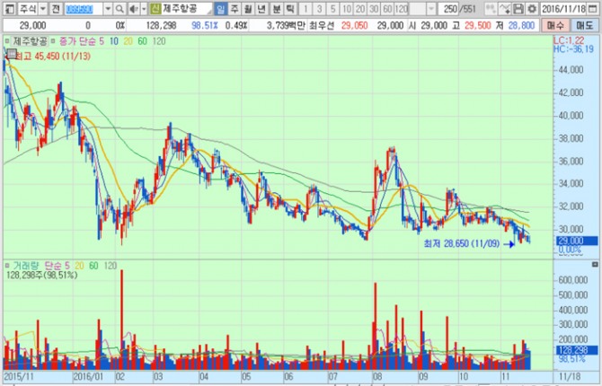 화면캡처 : 키움증권