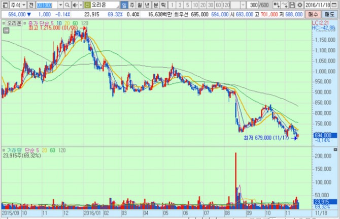 화면캡처 : 키움증권