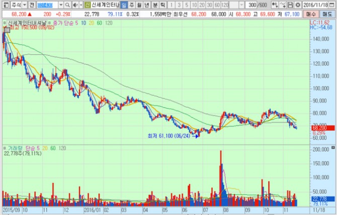화면캡처 : 키움증권