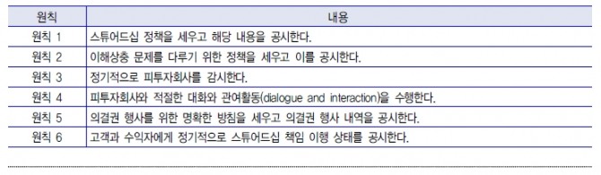 자료=한국기배지배구조연구원, 대만사례 