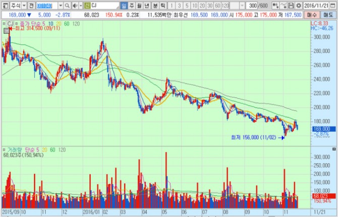 화면캡처 : 키움증권