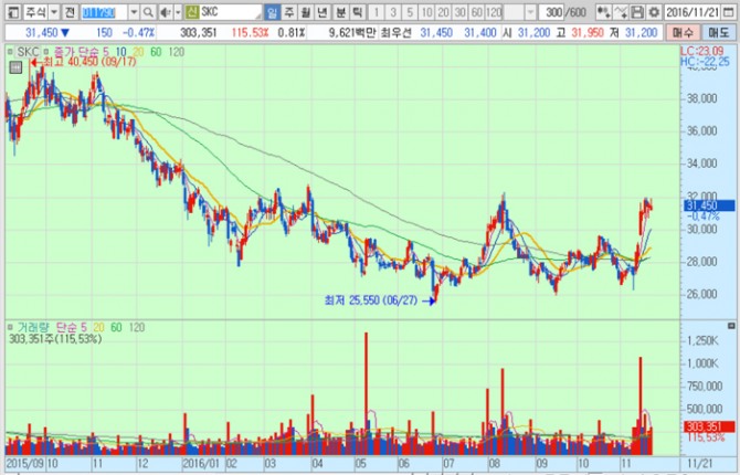 화면캡처 : 키움증권