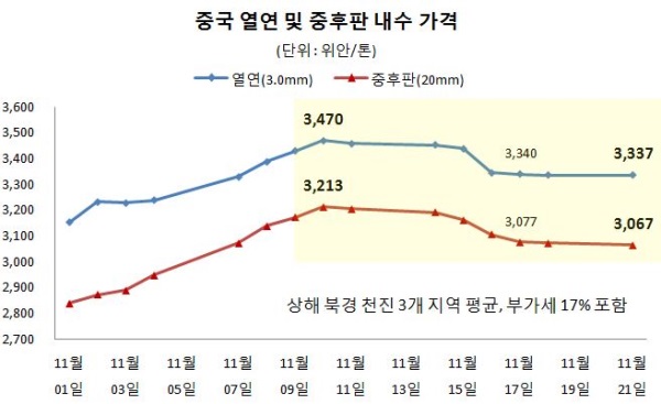 스틸프라이스 DB