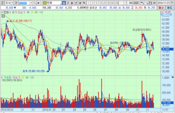 화면캡처 : 키움증권