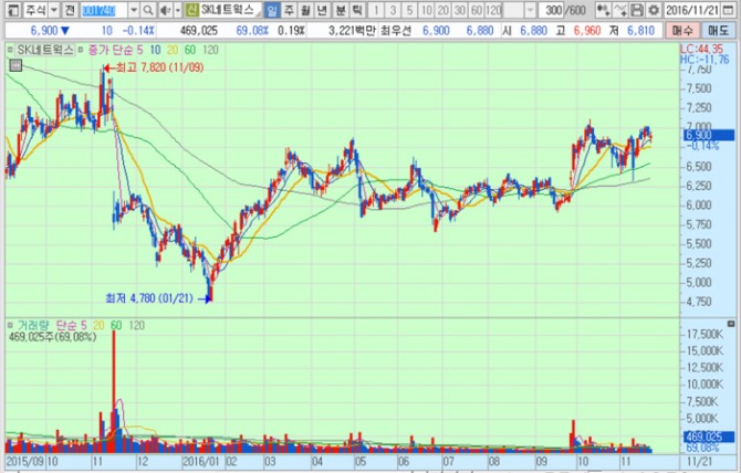 화면캡처 : 키움증권