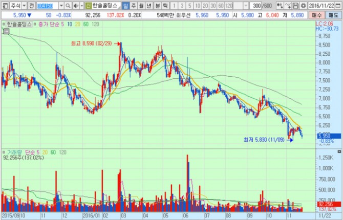 화면캡처 : 키움증권