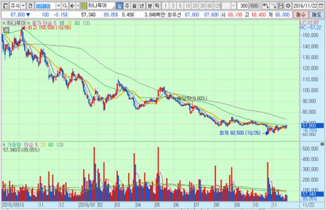 화면캡처 : 키움증권