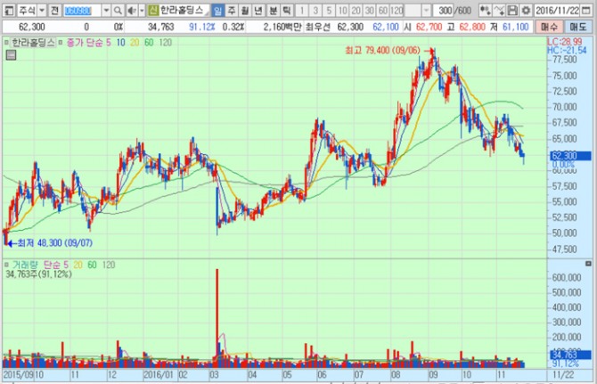 화면캡처 : 키움증권