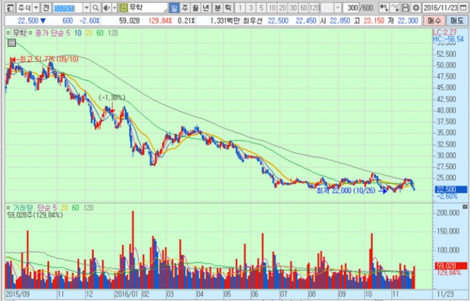 화면캡처 : 키움증권