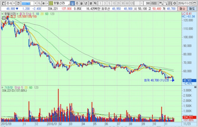 화면캡처 : 키움증권