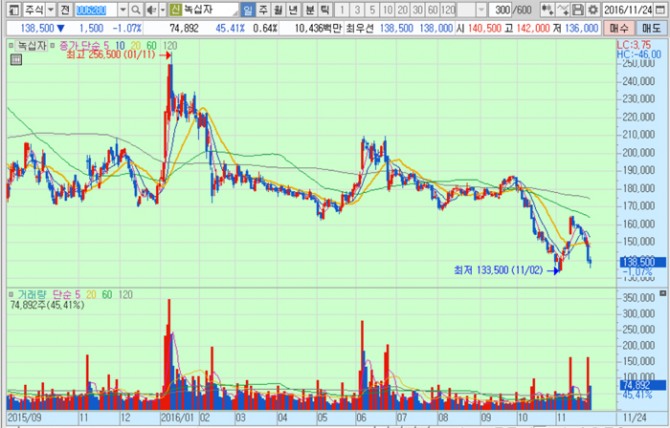 화면캡처 : 키움증권