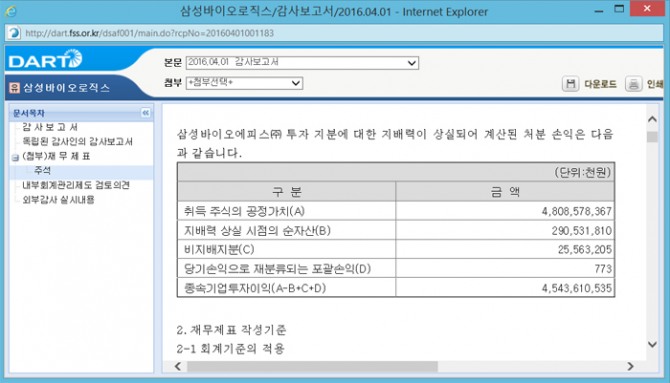 자료: 금융감독원 전자공시의 삼성바이오로직스 2015년도 감사보고서