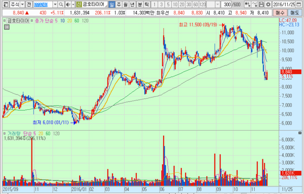 화면캡처 : 키움증권