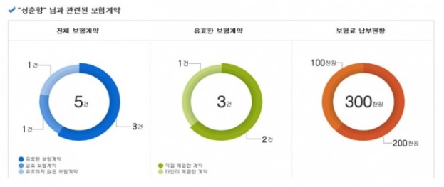 표/ 신용정보원