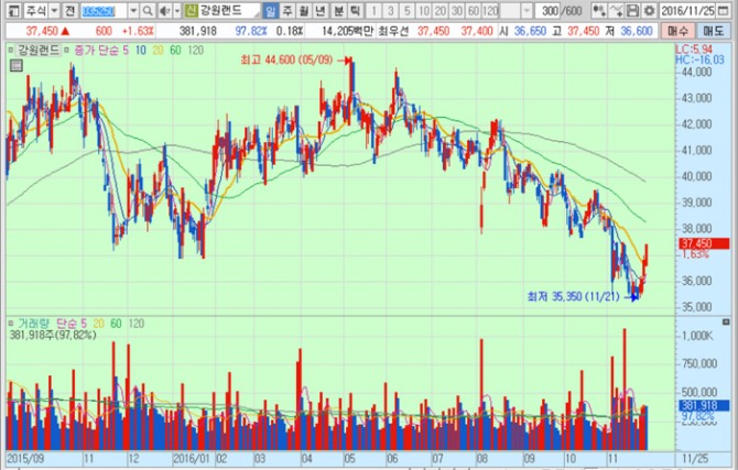 화면캡처 : 키움증권