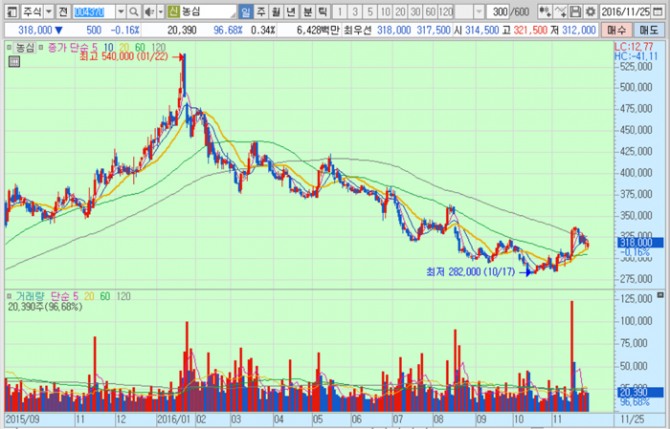 화면캡처 : 키움증권