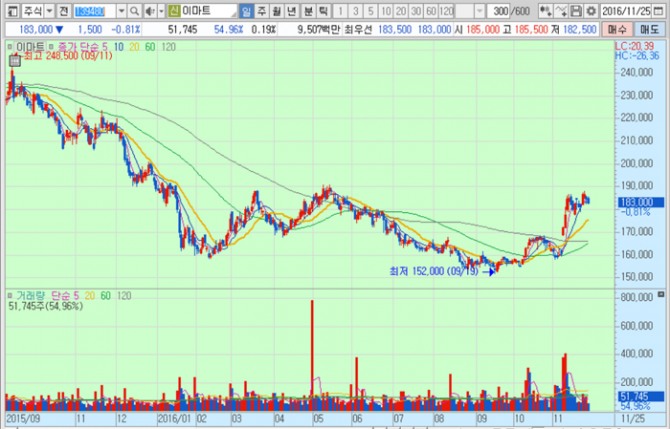 화면캡처 : 키움증권