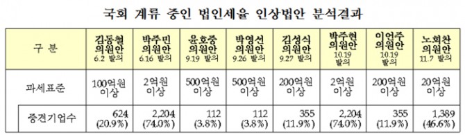 자료 : 중견기업연합회