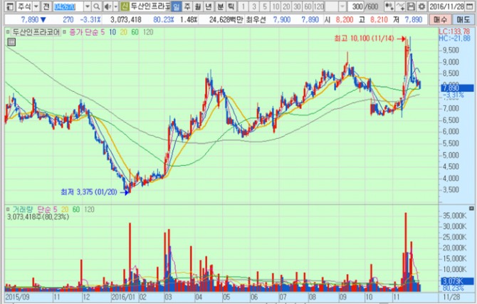 화면캡처 : 키움증권
