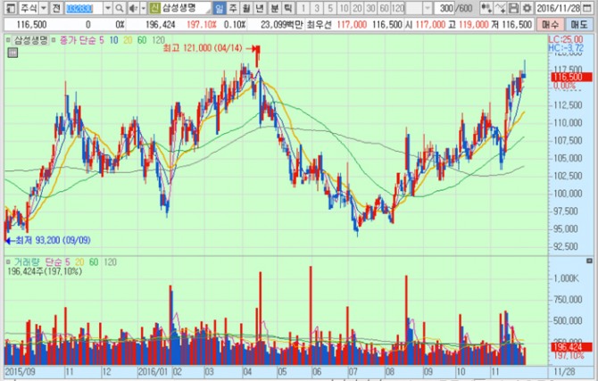 화면캡처 : 키움증권