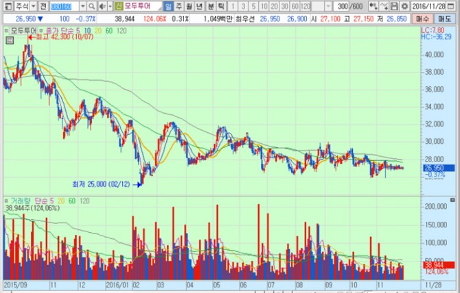화면캡처 : 키움증권