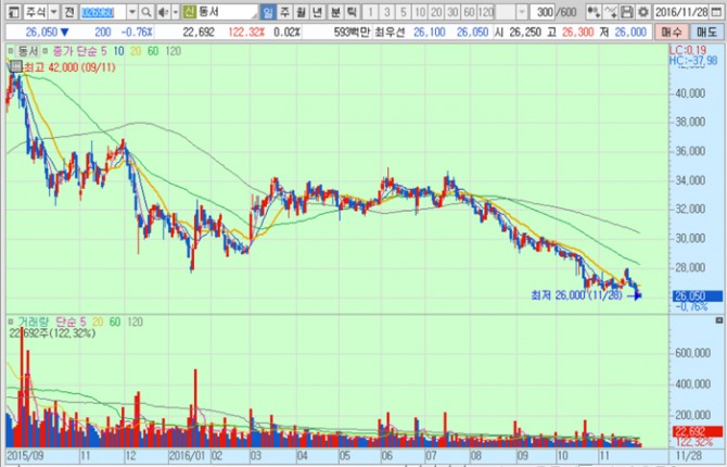 화면캡처 : 키움증권