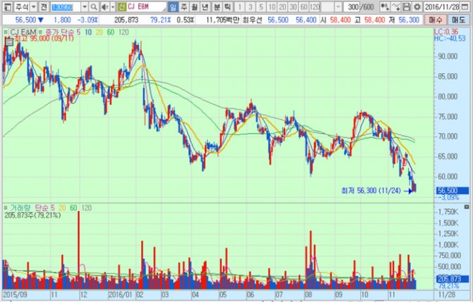 화면캡처 : 키움증권
