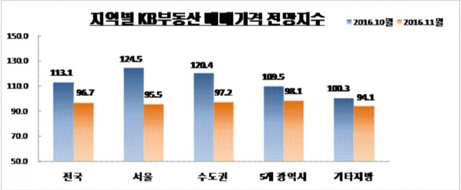자료 / KB국민은행
