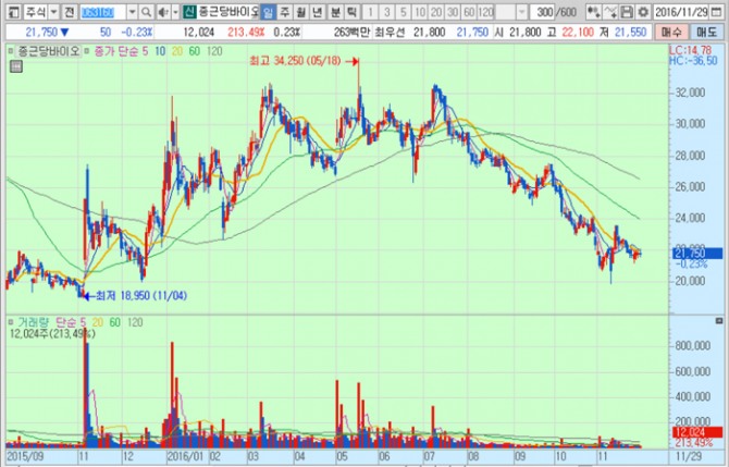 화면캡처 : 키움증권