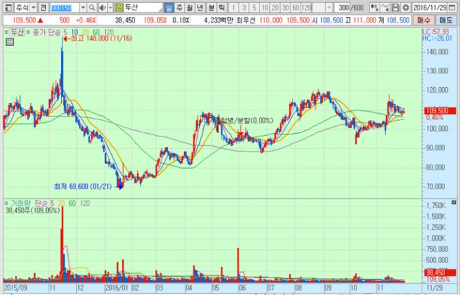 화면캡처 : 키움증권