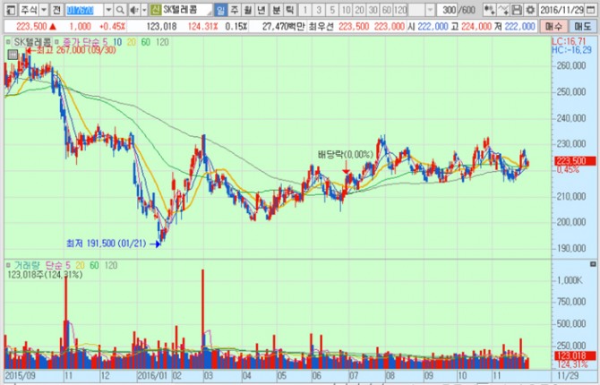 화면캡처 : 키움증권