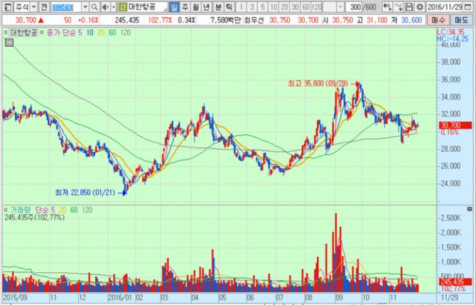 화면캡처 : 키움증권