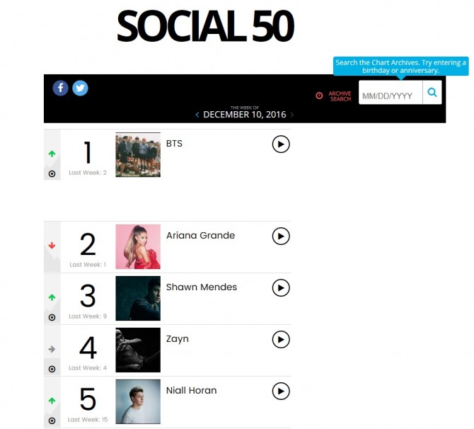 그룹 방탄소년단이 미국 빌보드  소셜 50 차트 1위에 올랐다./사진=빌보드 홈페이지 캡처
